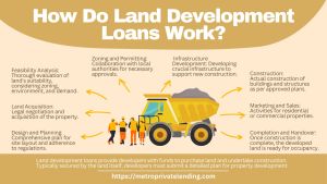 infographic How do Land development work