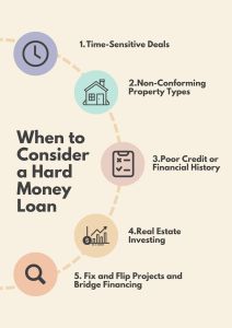 Colorful Minimalist Design Process Infographic Poster